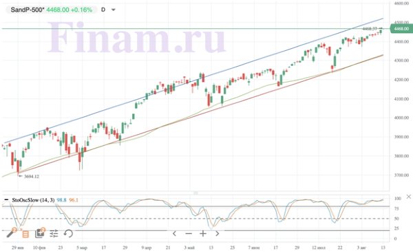 Рекордный с 2000 года рост экономики РФ не дает индексам упасть